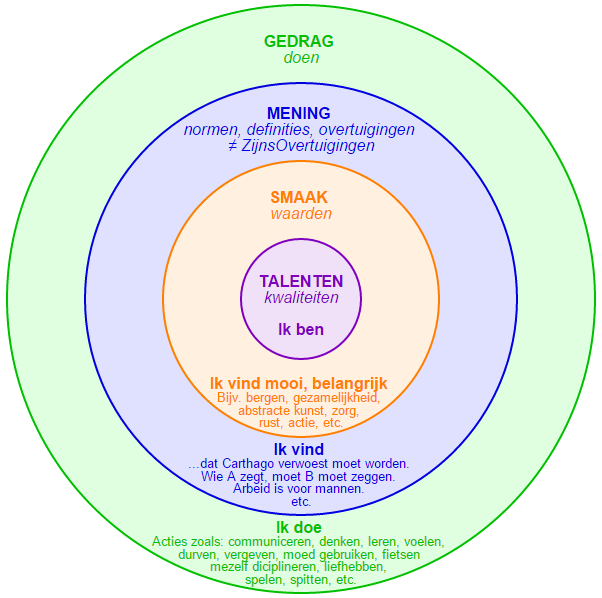 Zijnsmodel - AMETHIST Developing People